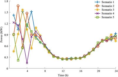 Distributionally robust optimization for virtual power plant clusters considering carbon emission-based dynamic dispatch priority